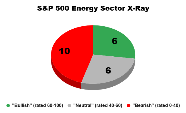 04_22_25 energy sector pie chart