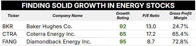 04_22_25 energy sector stock growth