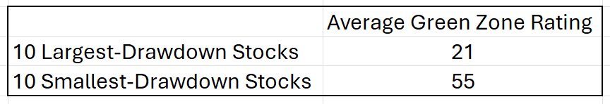 04_23_25 nasdaq ratings