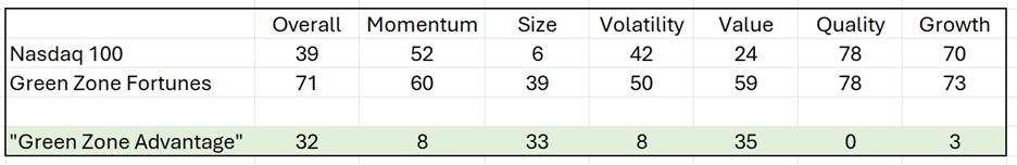 04_23_25 ratings comparison stock losers