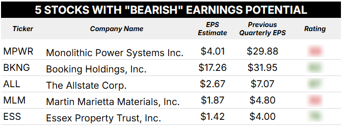 04_25 bearish earnings blur