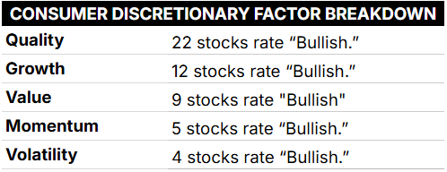 consumer discretionary stocks factor ratings