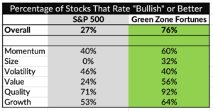 SFT bullish stocks