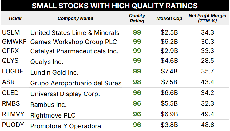 small stocks quality ratings