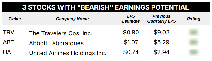 bearish earnings blurred 04_11_25