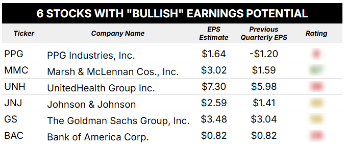 bullish earnings blurred 04_11_25