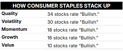 consumer staples ratings breakdown 04_08_25