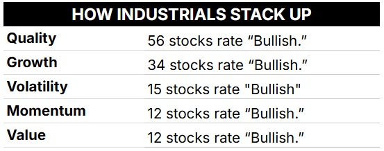 industrial sector factor ratings