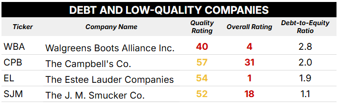 low quality staples stocks