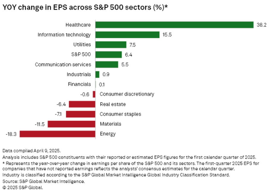 sector EPS chart