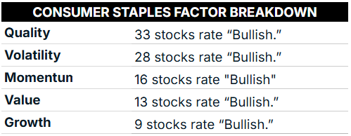 05_27 consumer staples sector factor breakdown