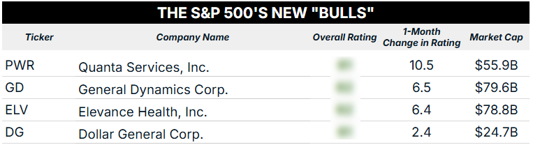 07_10_25 SP500 new bulls blur