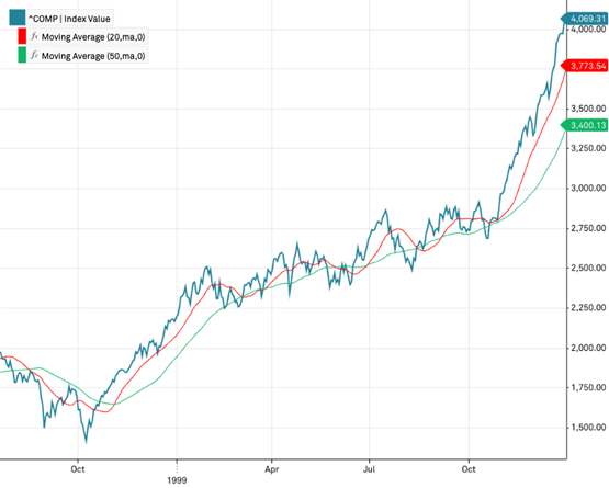 07_23 moving averages chart 4
