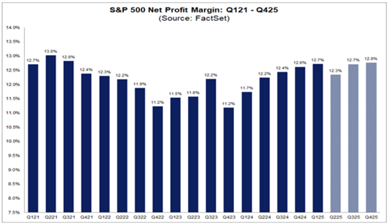 08_01 profit margins chart