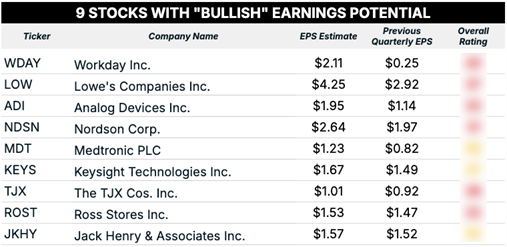08_15 bullish earnings blur