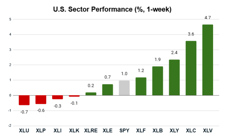 08_18_25 sector performance