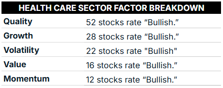 08_19 health care sector factor breakdown