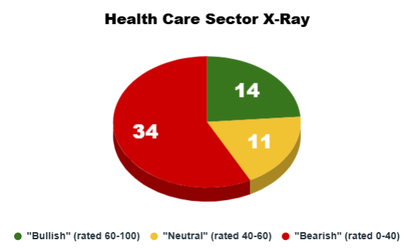 08_19 health care sector x-ray