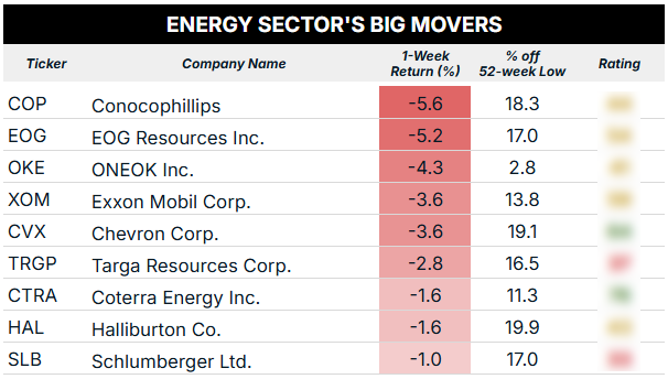 09_08 energy sector big movers blur