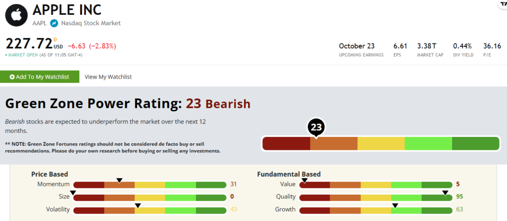 Apple stock rating AAPL