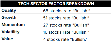 09_16_25 tech sector factor breakdown