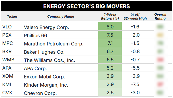 09_29_25 energy sector performance blur