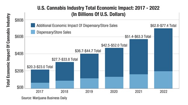 Chart-1