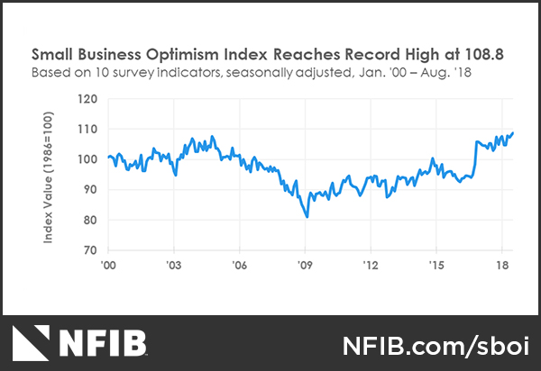 NFIB-chart