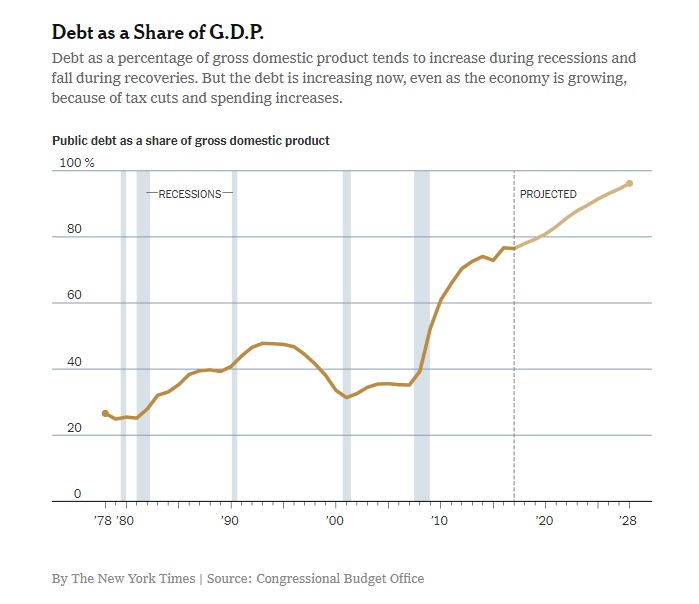 national debt interest