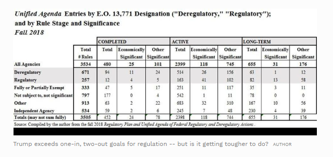 deregulation