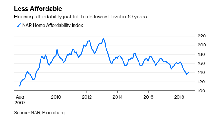 housing affordability