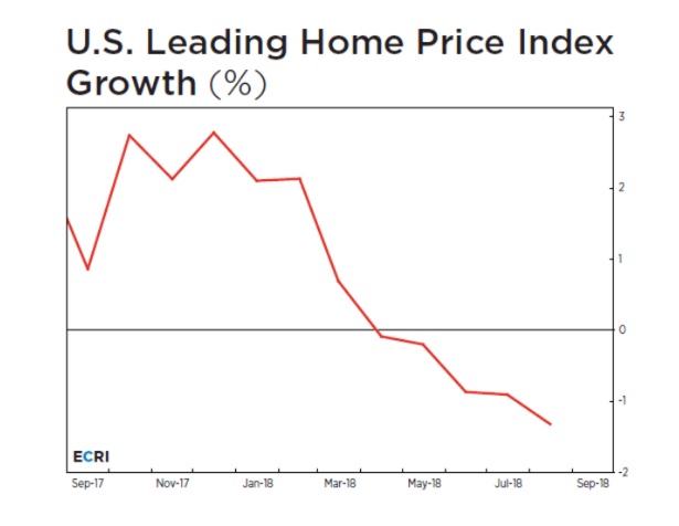 housing bubble