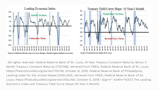 recession