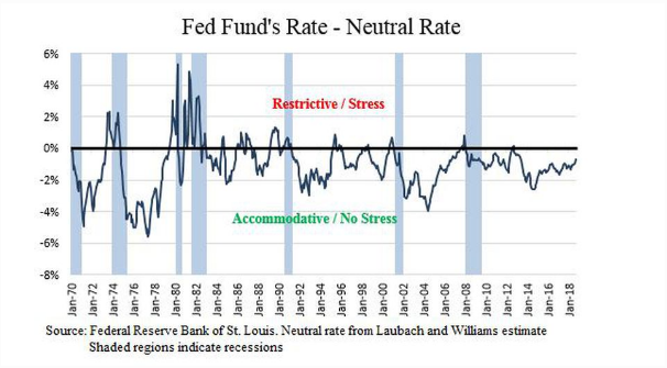 recession