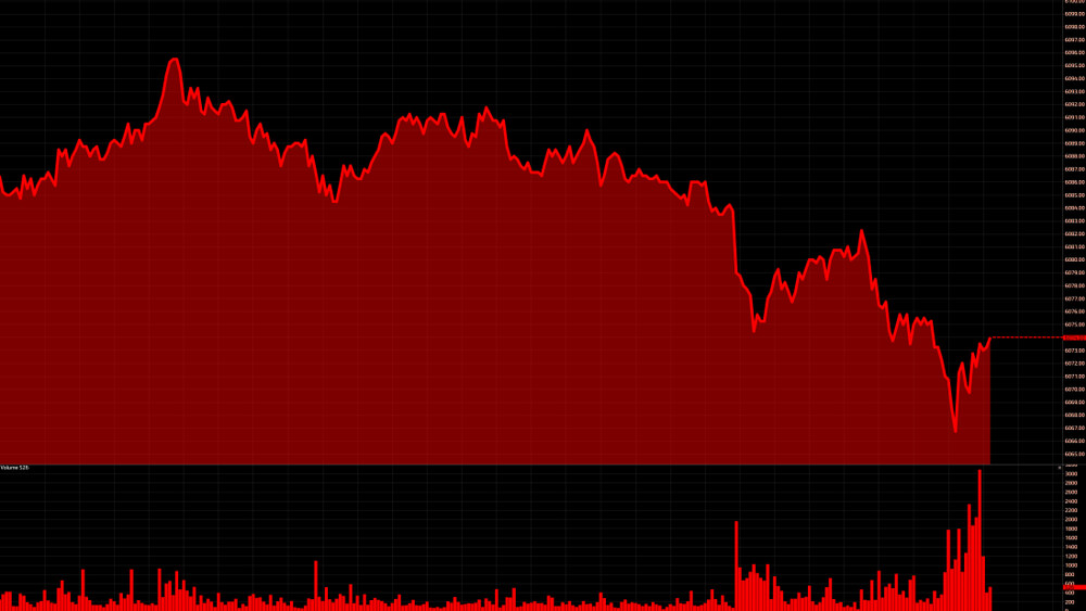 Stock Market Drop Spreads Around Globe, Wall Street Set to Fall Again