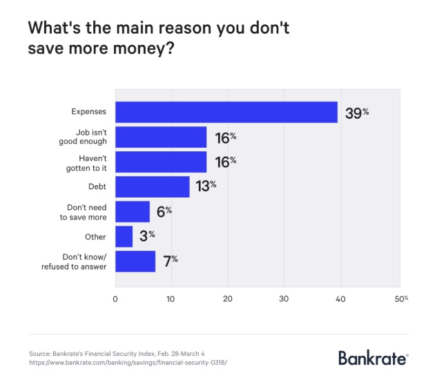 Americans save retirement