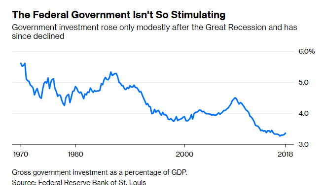 economy Trump Obama