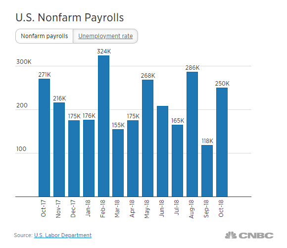 jobs wage growth Trump