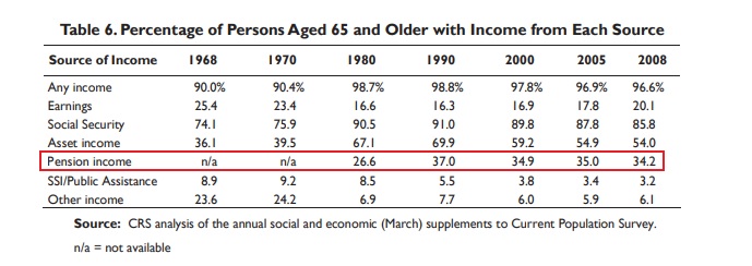 pension-retirement-401k