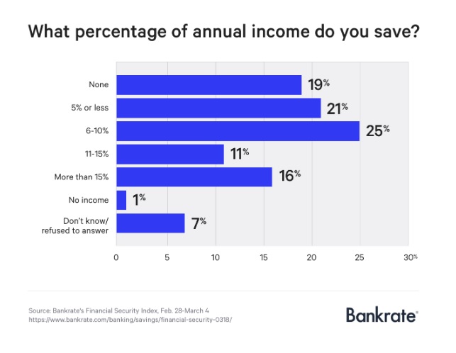 retirement Americans save