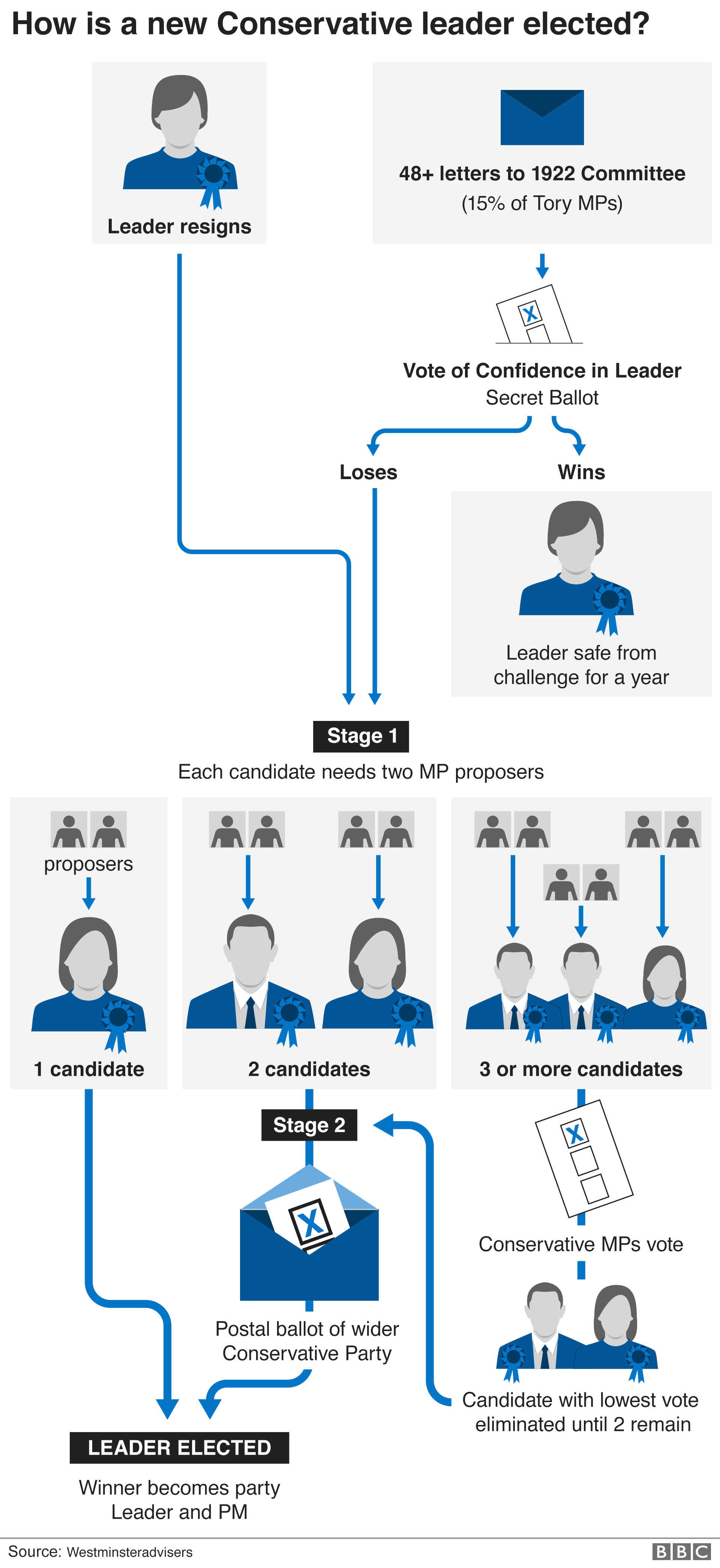 May-vote-Brexit