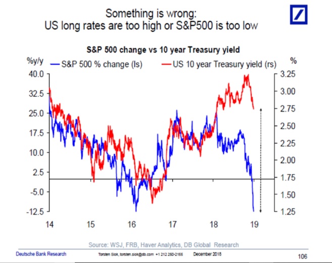 Treasury-bond-market-S&P 500