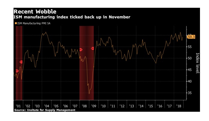 recession-JPMorgan