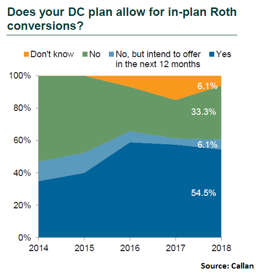 Roth 401(k)-retirement