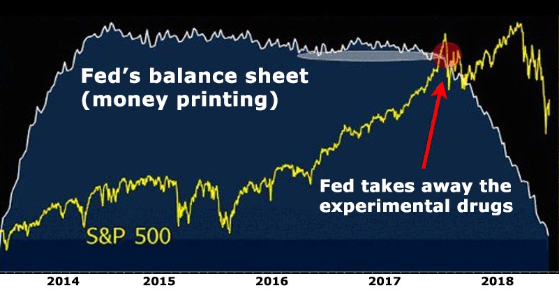 S&P 500 market