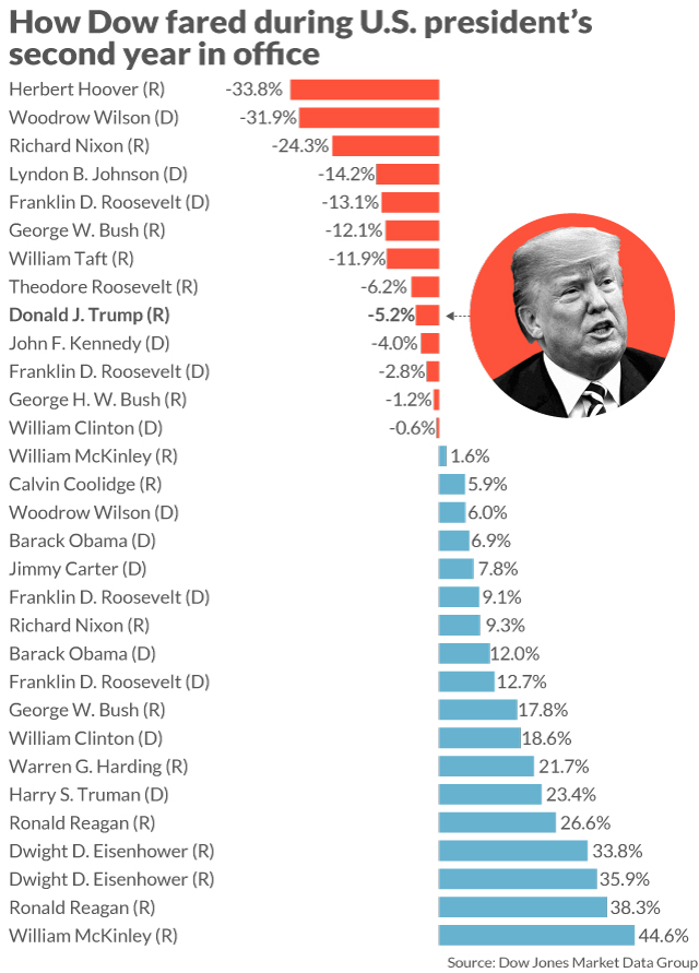 Trump-market