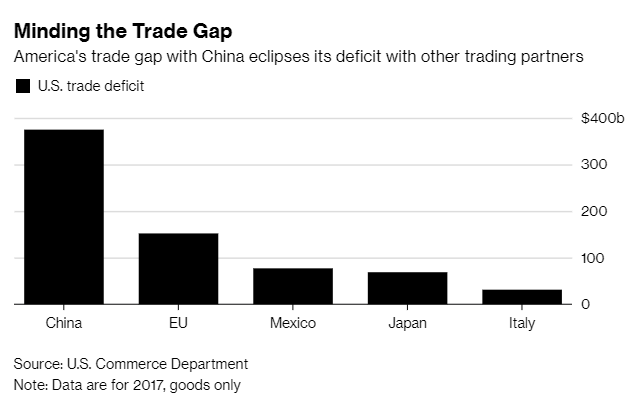 WTO-trade-tariffs