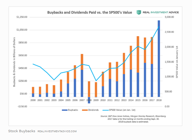 buybacks