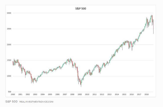 buybacks