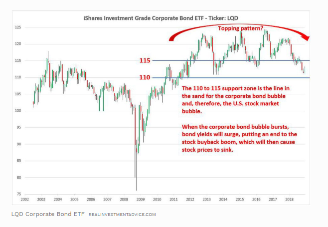 buybacks